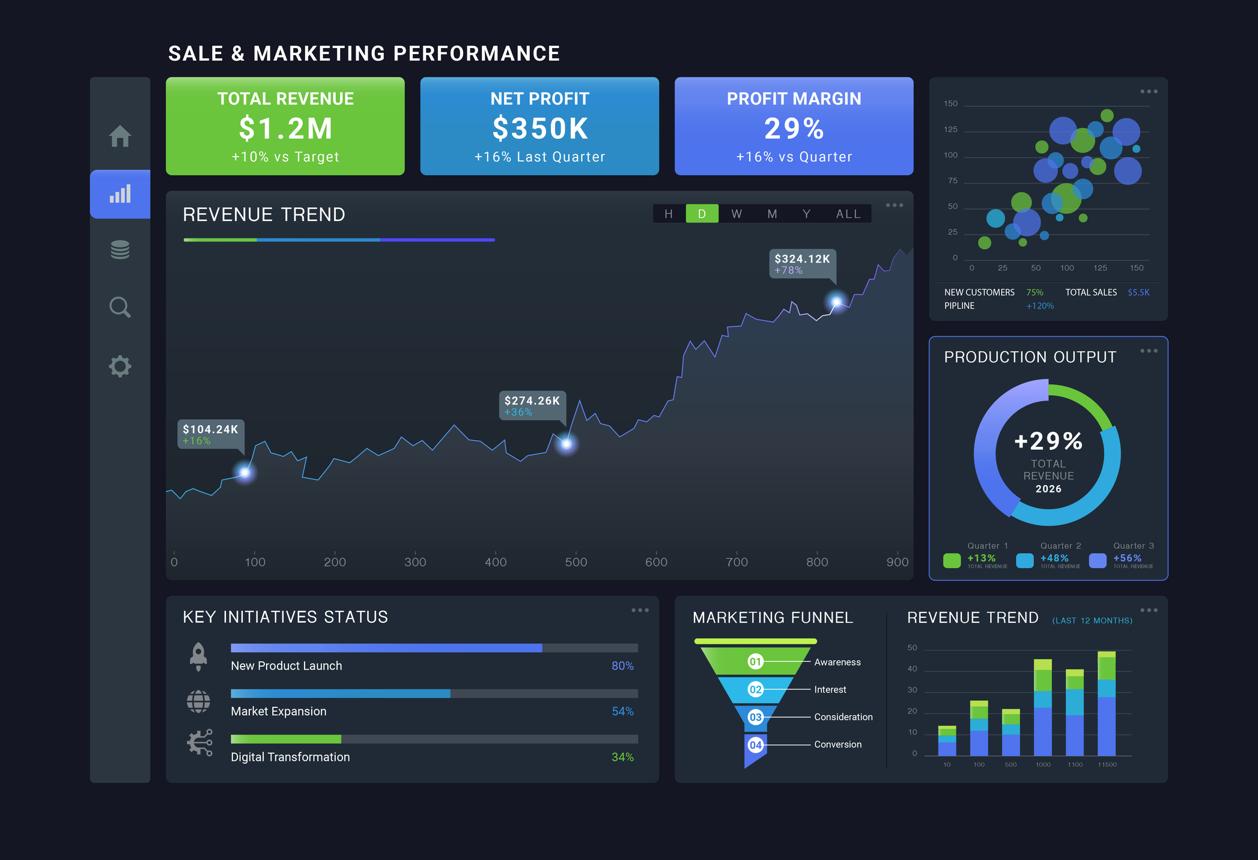 HR and Reports