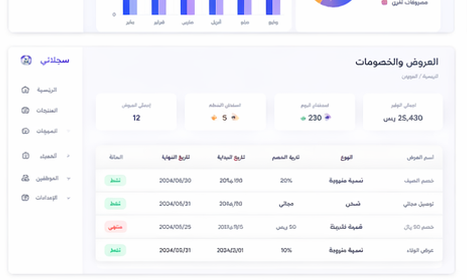 Profit Reports