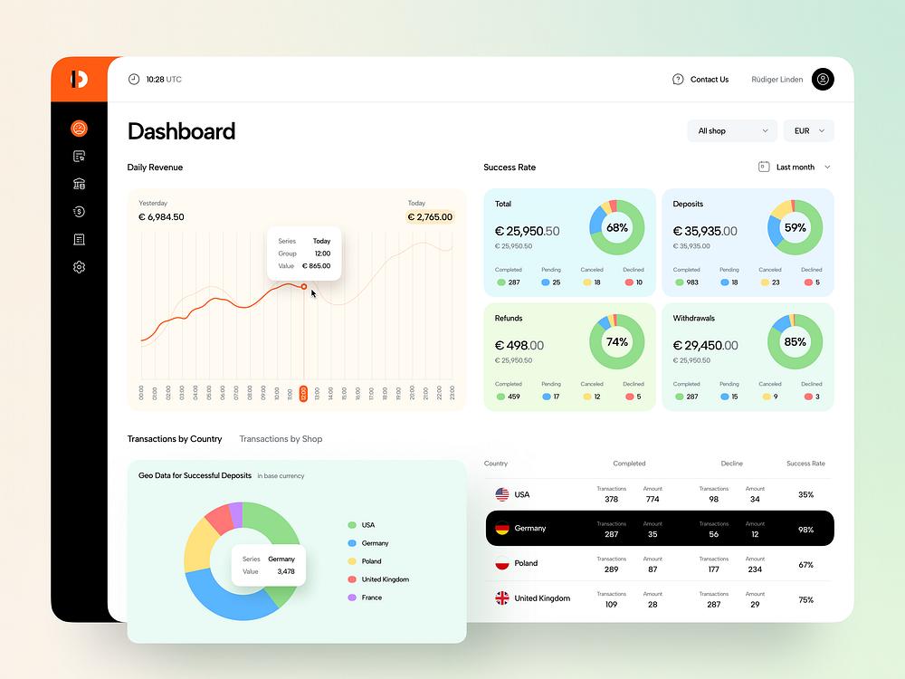 Sales Performance Tracker