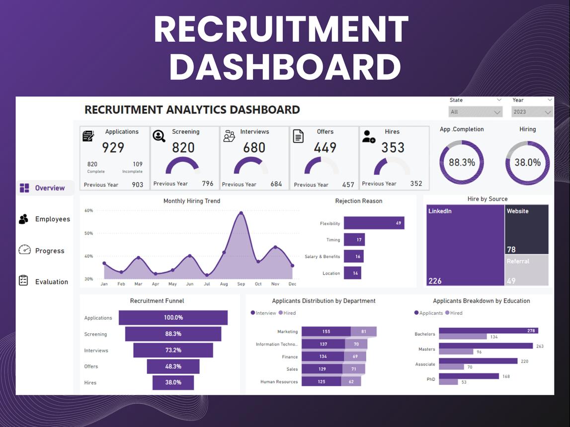 HR Management