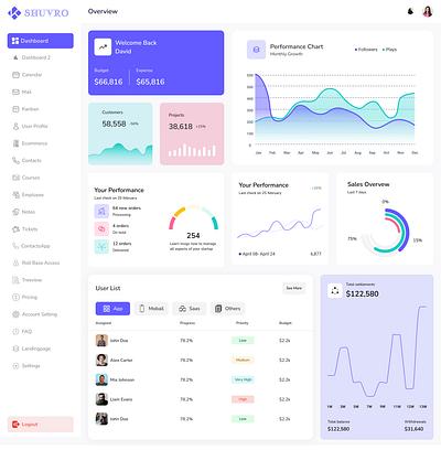 Expense Management