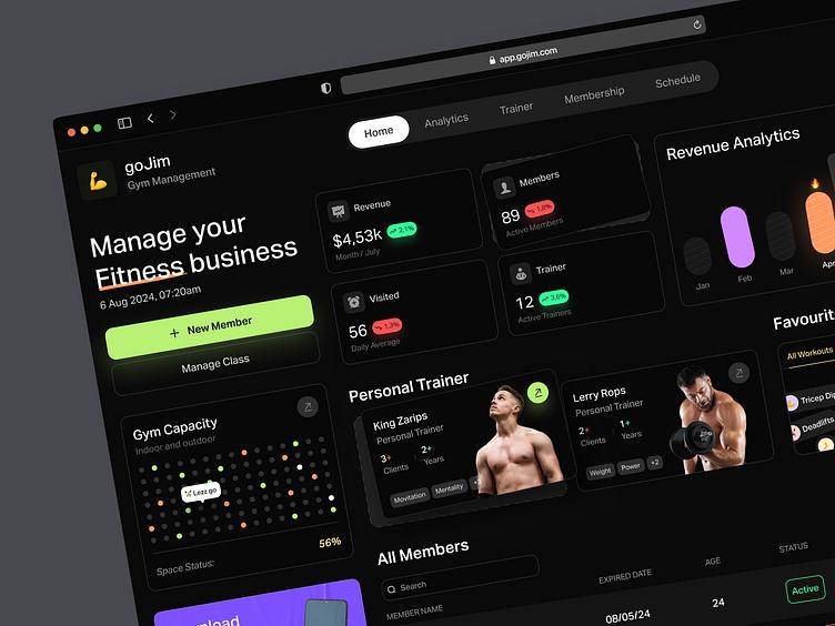 Gym Finances