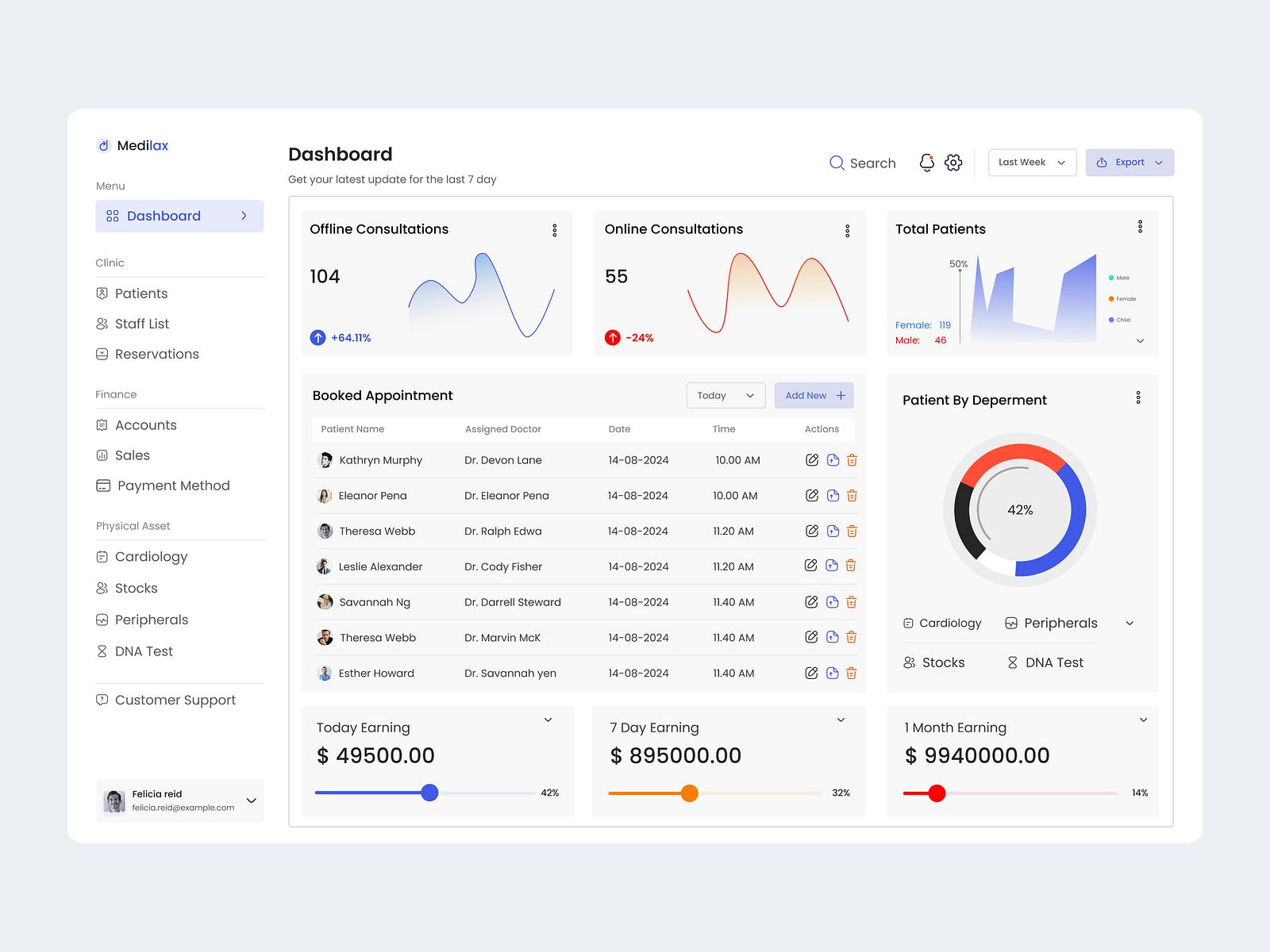 Supply Order Management