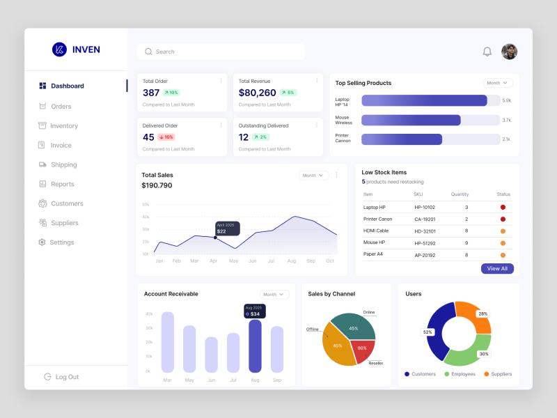 Add Products