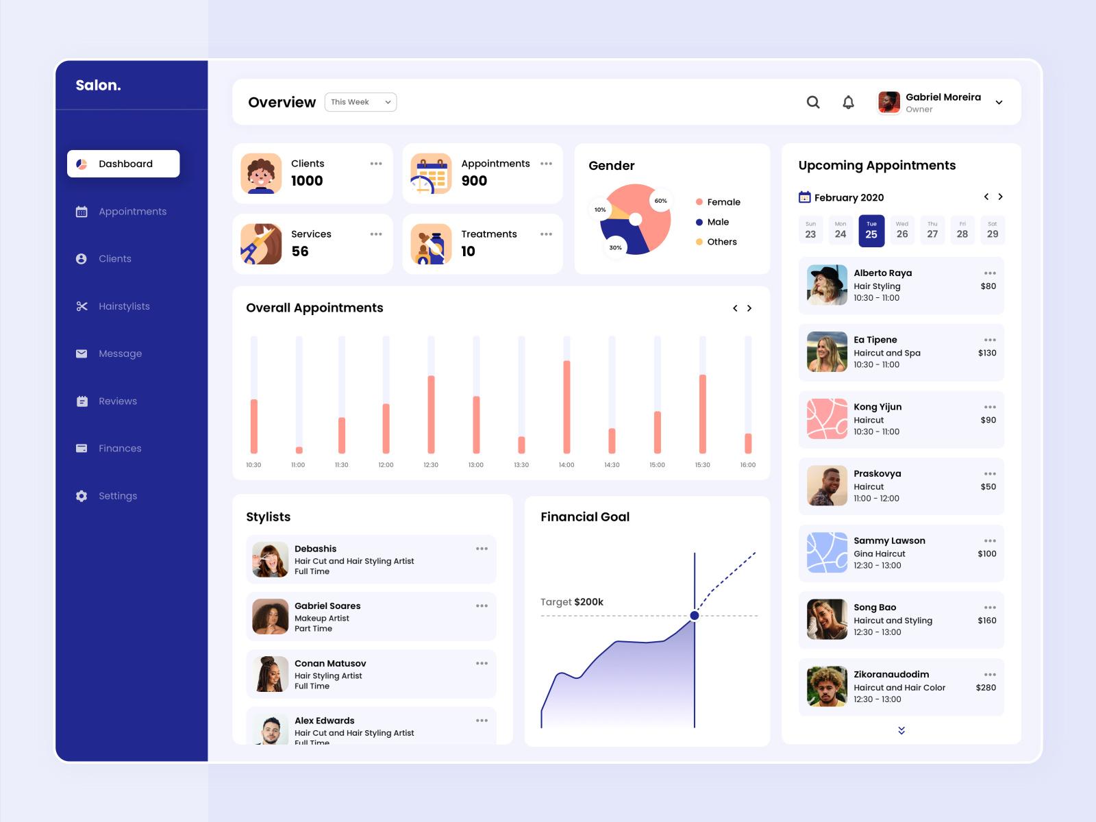 Booking Management